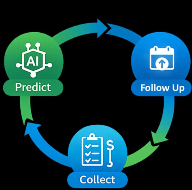 AI Closed Loop Model