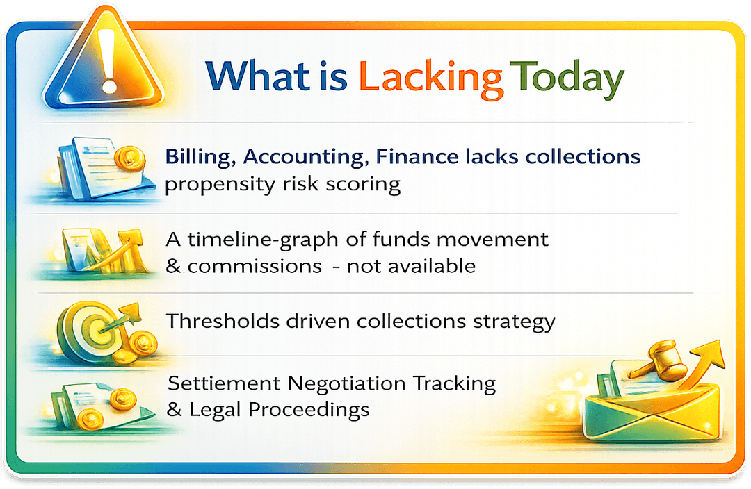 What is Lacking Today